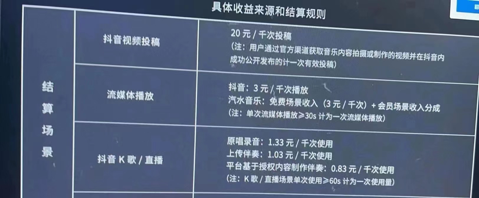 外面卖3500音乐人挂机群控防封脚本 支持腾讯/网易云/抖音音乐人(软件+教程)