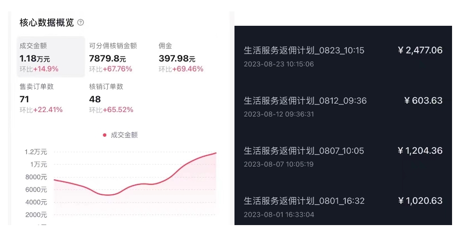 抖音外卖爆单流10万+视频病毒式复制【软件去重+详细教程】