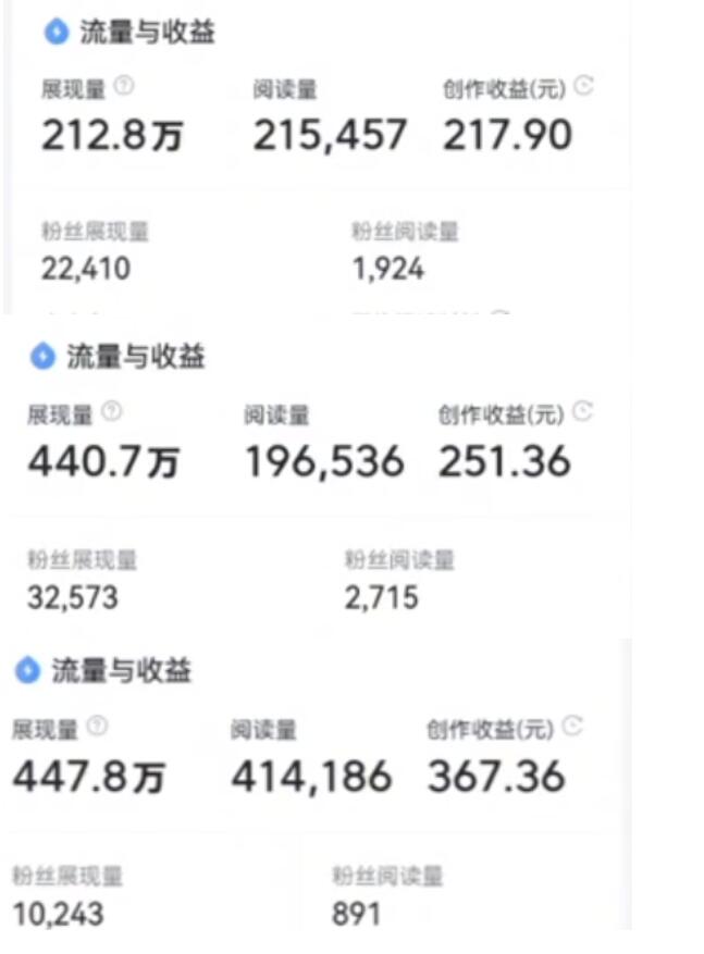 黄岛主：微头条副业掘金项目3.0+悟空问答教程，单篇能做50-100+收益