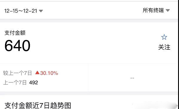 淘宝零成本虚拟无货源副业项目2.0 一个店铺可以产出5000左右的纯利润