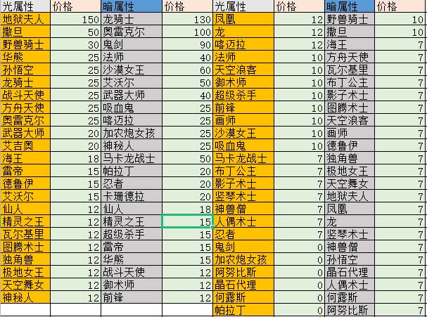 外面收费1988的最新魔灵召唤全自动挂机项目，单号一天500+【脚本+教程】