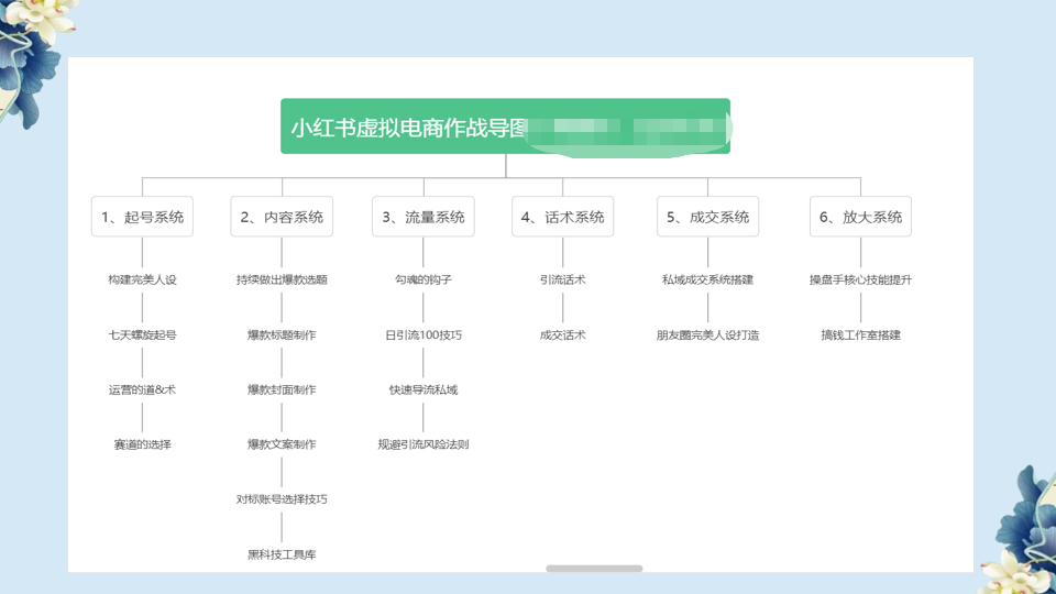 小红书虚拟电商从0到1，让你从小白到精英