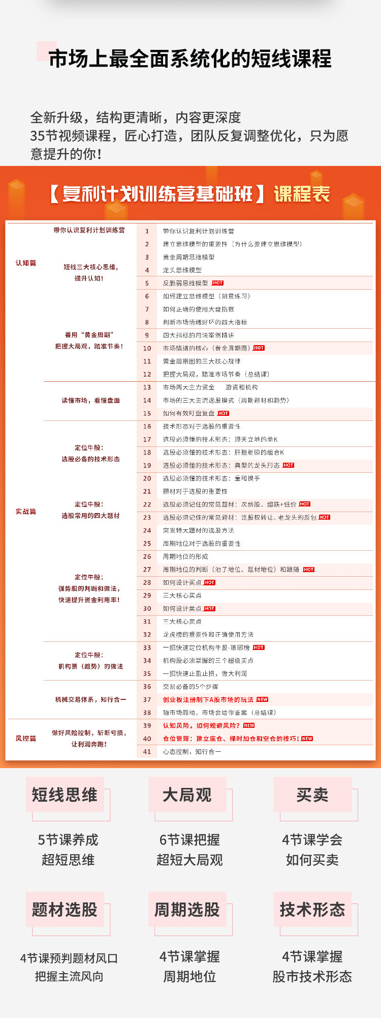 复利计划训练营：市场上最全面的系统化短线课程，匠心打造，反复调整优化