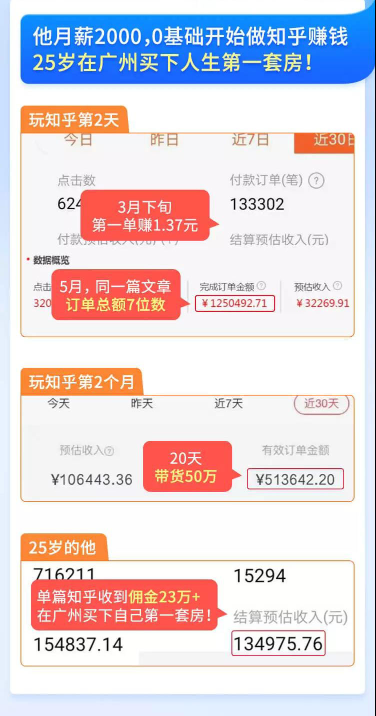 知乎赚钱实战营，0门槛，每天1小时 在家每月躺赚10W+