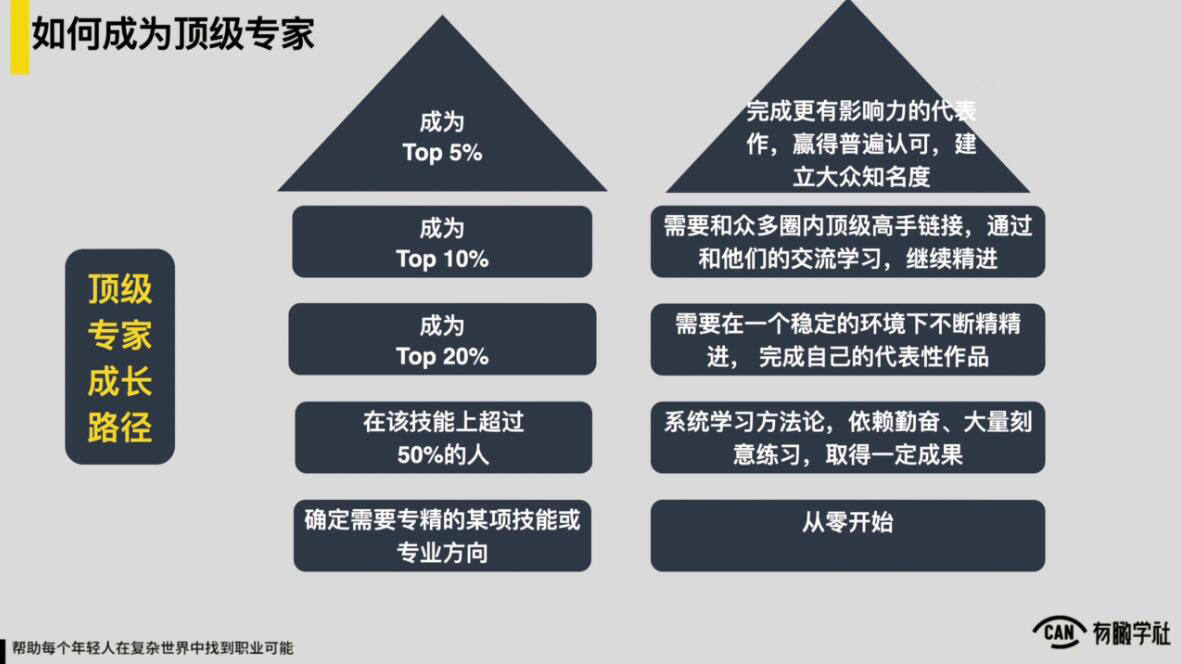 YOUCAN个人增值陪伴计划：提升个人“稳定可持续赚钱能力”