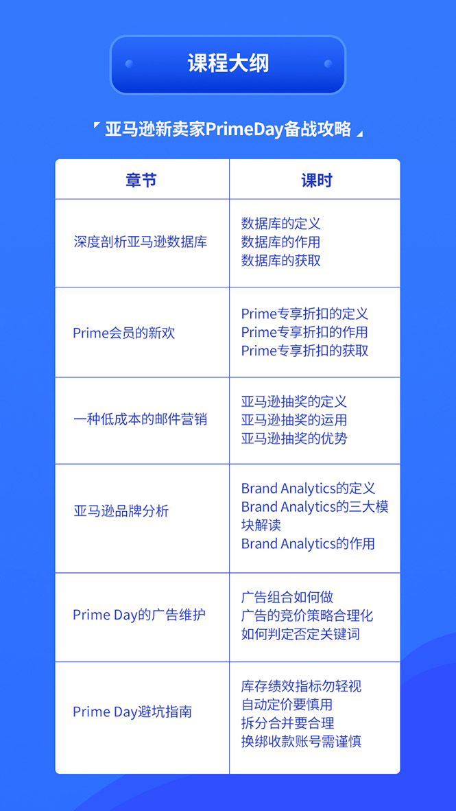 亚马逊中小卖家Prime day备战攻略，从0到1解读PrimeDay，月销15w美金