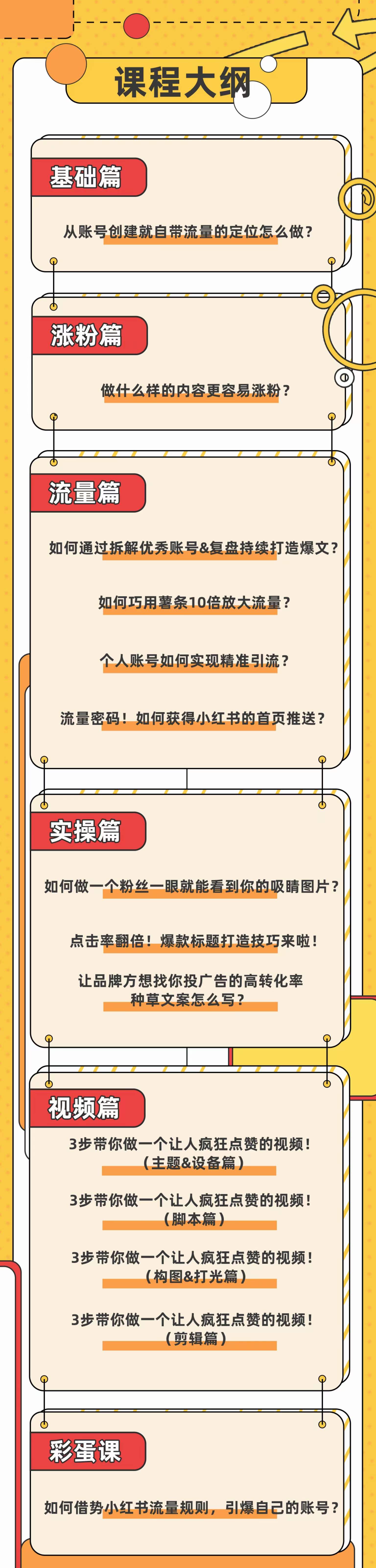 小红书个人爆款速成秘籍 教你从0-1打造有价值 能赚钱的账号