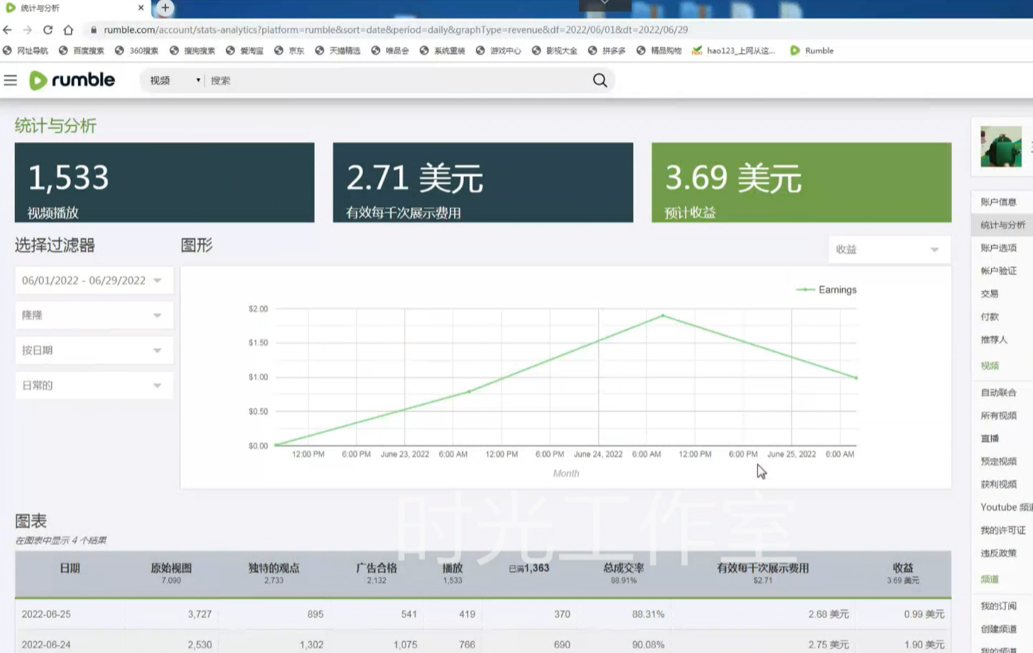 外面收费3888的rumble撸美金项目，号称单窗口一天5美金+【脚本+教程】