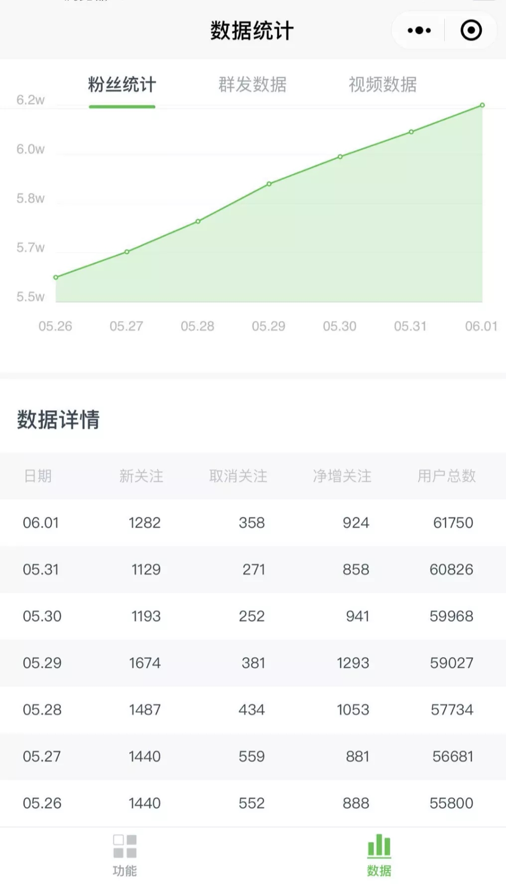 《公众号热门关键词实战引流特训营》5天涨5千精准粉，单独广点通每天赚百元