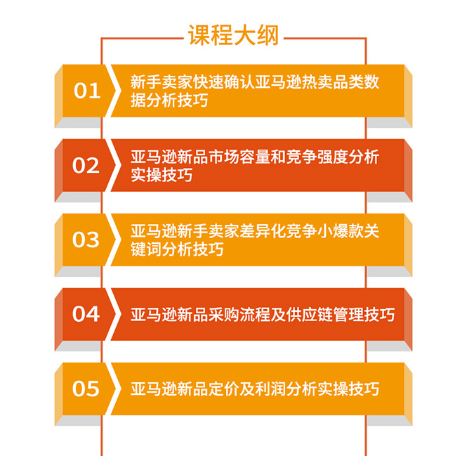 亚马逊全球开店数据化选品实操技巧：驱动新品爆款打造系统