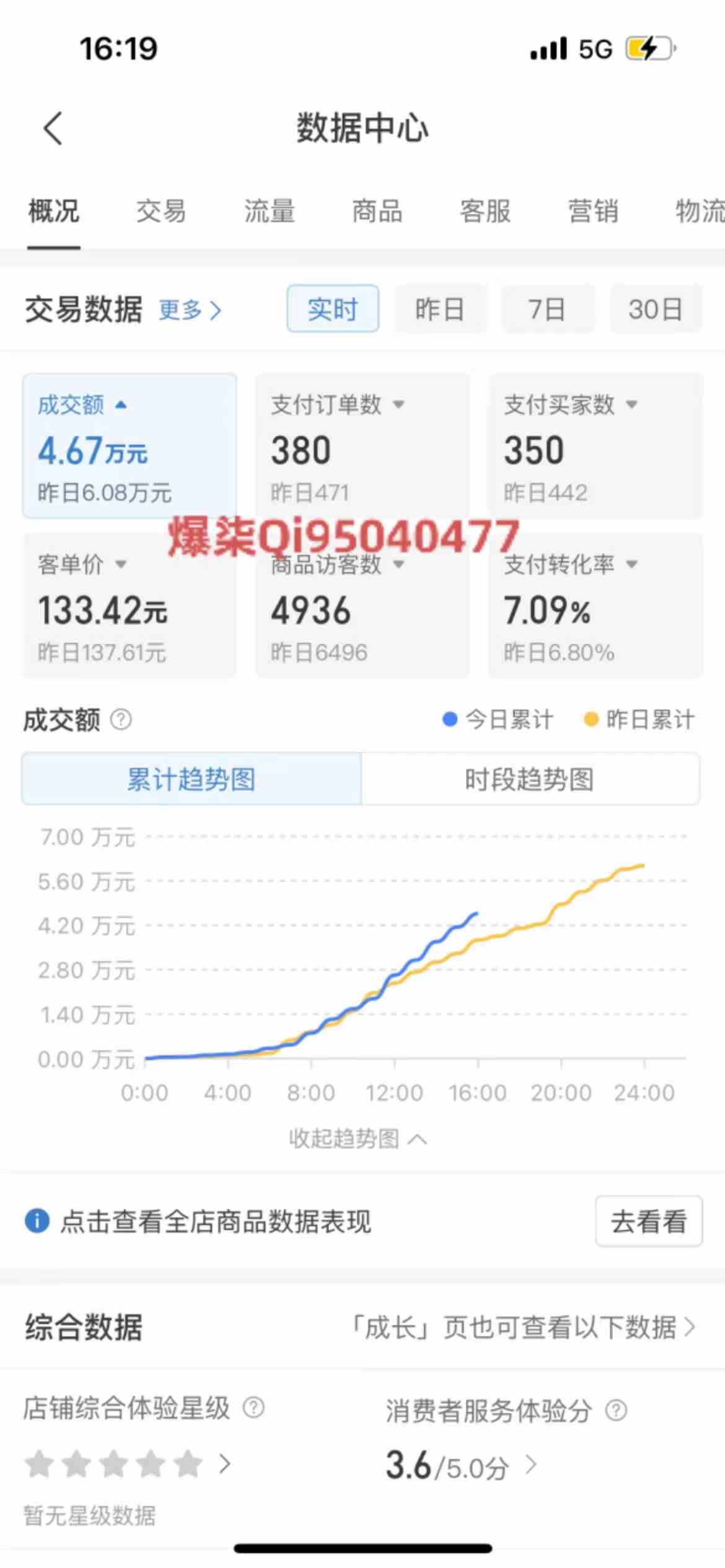 拼多多虚拟店铺运营：小白也能日收入1000+