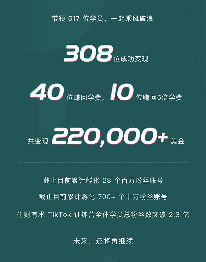 TikTok第五期训练营结营，带你玩赚TikTok，40天变现22万美金