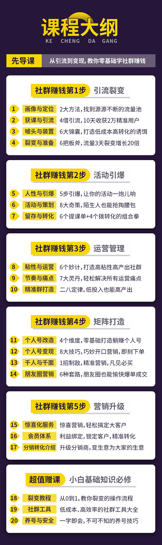 零基础社群赚钱课：从0到1实操引流变现，帮助18W学员实现月入几万到上百万