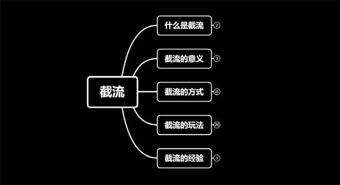 蚊子团队实战引流：长期有效的截流技术＋百度被动引流过万系统2.0