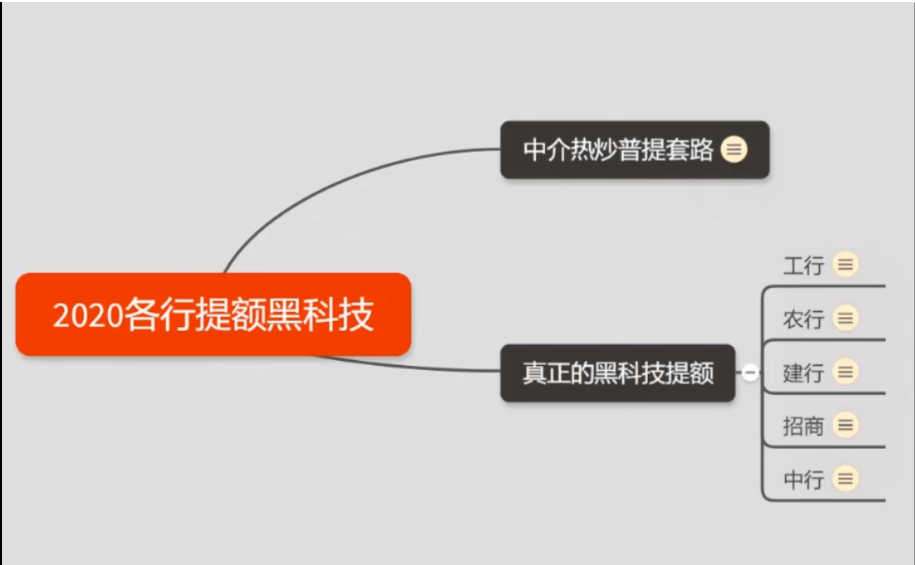 2020超级实用最新养卡提额技术黑科技+6家行信用卡预审批出额度方法