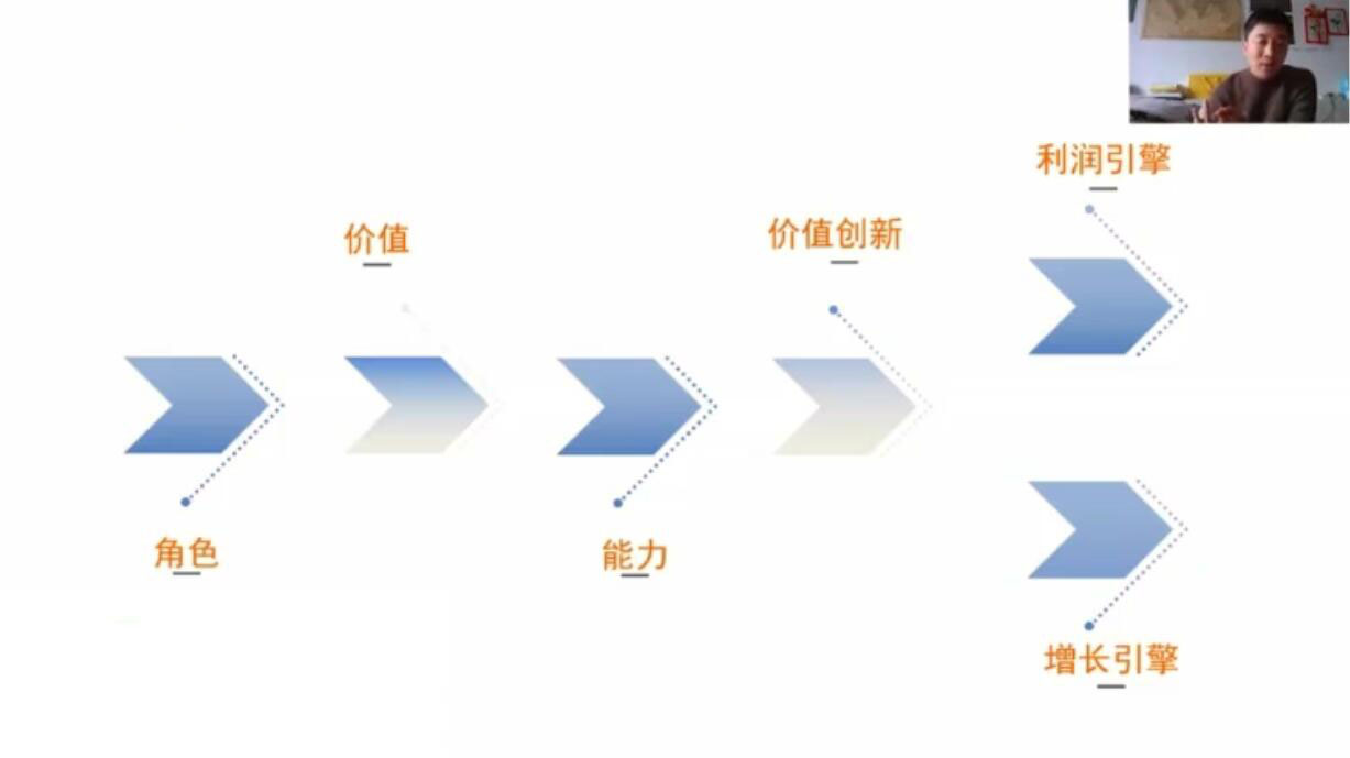 营销体系创新+互联网+维度营销+3大盈利空间