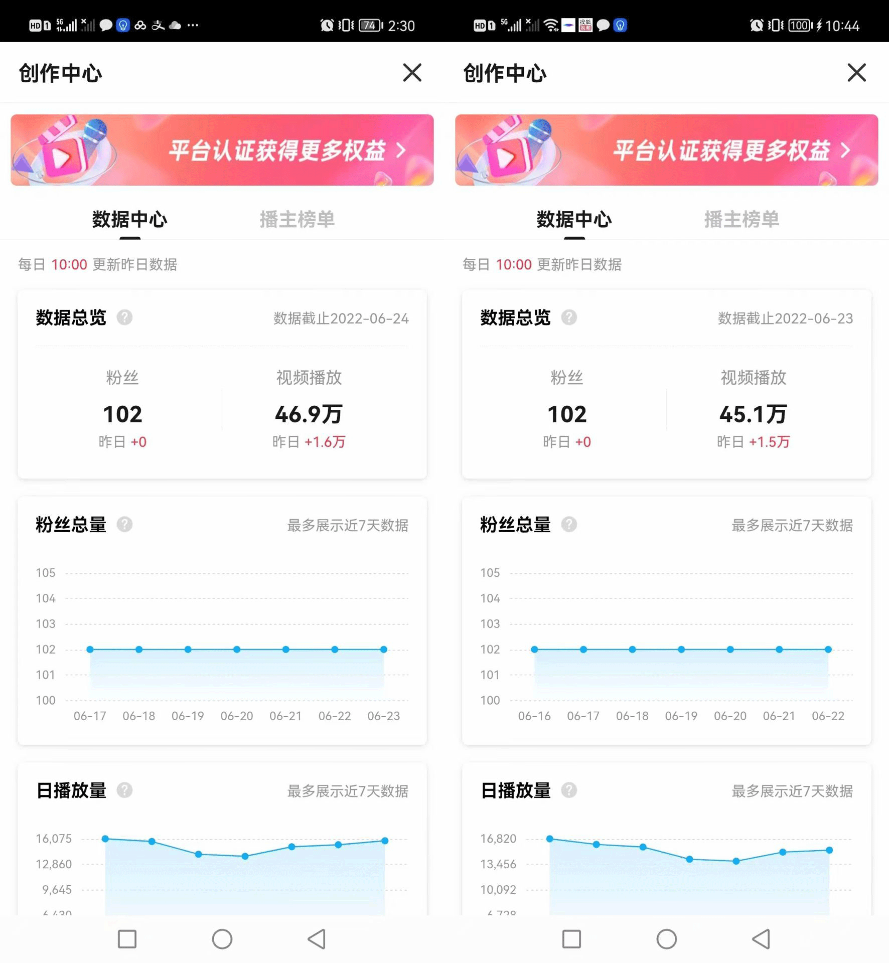 搜狐自媒体自动无脑挂机项目：无风控官方打款 单窗口收益6-10元(教程+脚本)