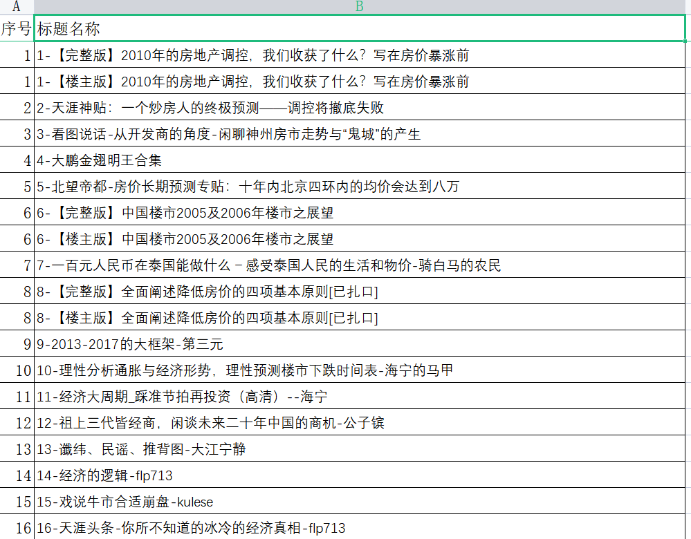 天涯论坛神帖引流变现虚拟项目，一条龙实操玩法分享给你