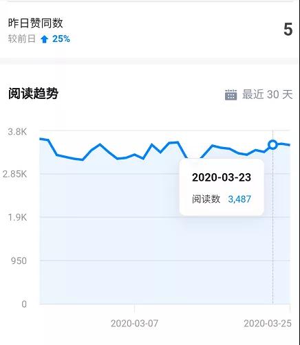 知乎精准引流5.0+知乎好物变现技术课程：每天1-2小时5天看效果，月入3W+