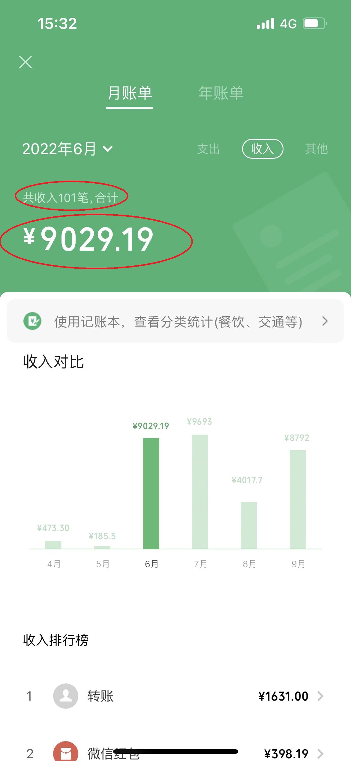 一篇文章让我躺赚5000多元，小白零成本复制粘贴一样可以月入5000++